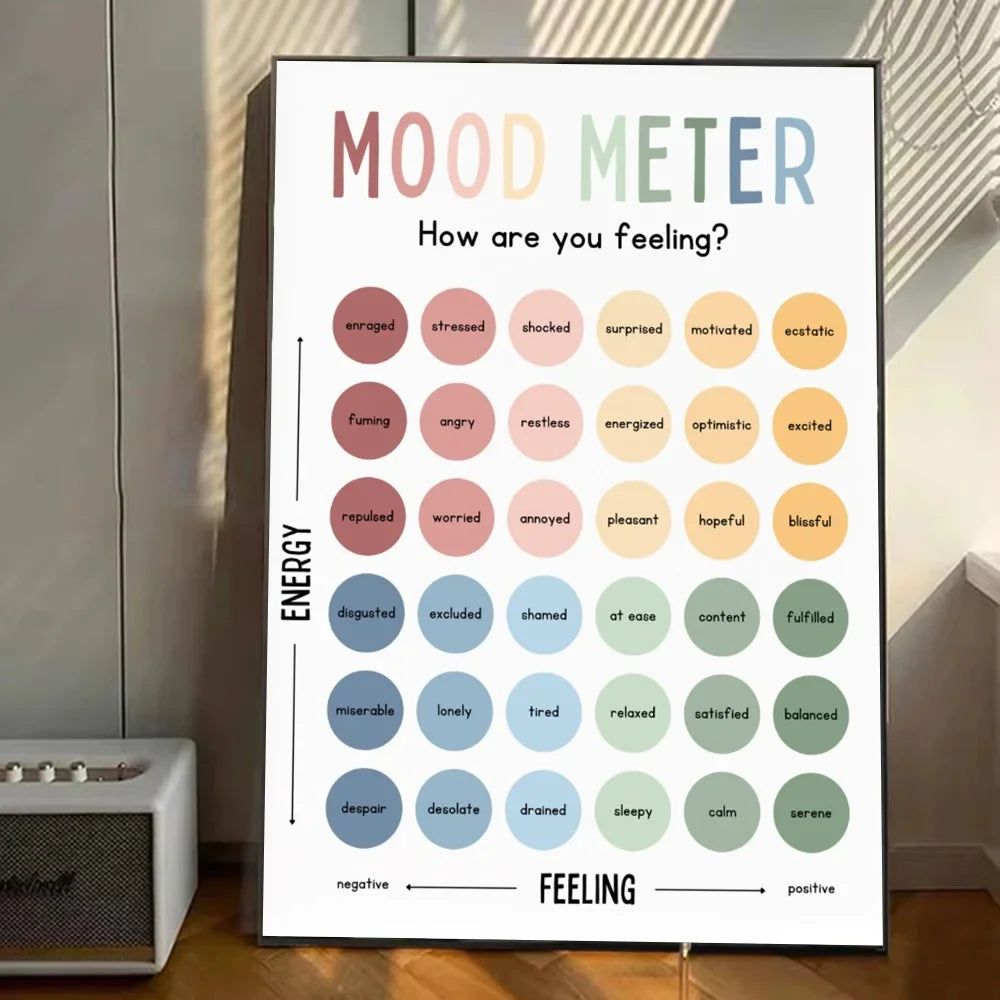 Children's Positive Mood Tracking Posters