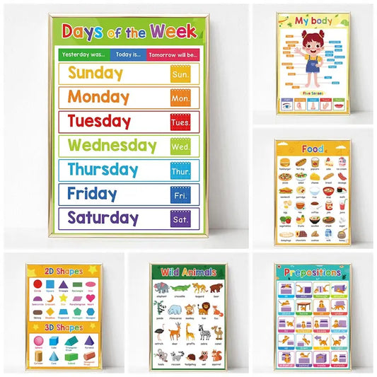 Nursery Kids Educational Posters